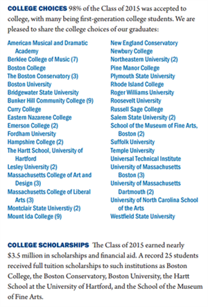 BAA Class of 2015 college choices - 98% of the class was accepted to college!  